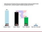 Survei Terbaru ARCI: Loyalis PDIP di Jatim Beralih Dukung Prabowo-Gibran
