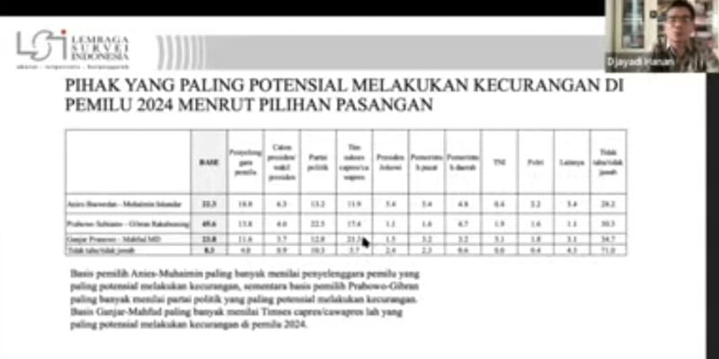 Sebanyak 50,2 Persen Pelanggaran Pemilu Mungkin Terjadi – Deliknews.com