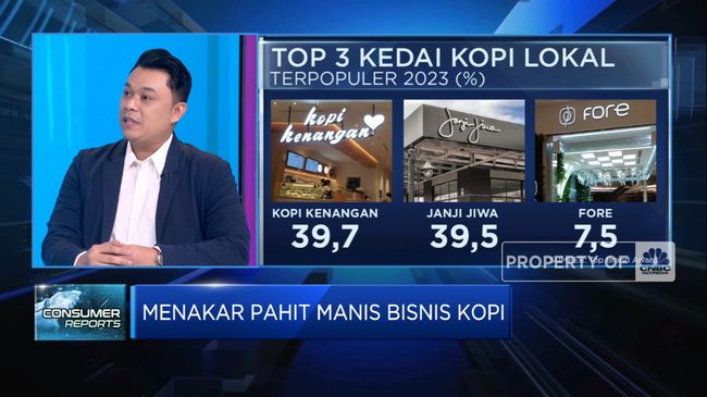 Mendorong Kopi Lokal ke Pasar Global dengan Inovasi Tanpa Perang Harga