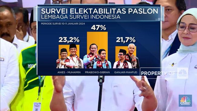 Perkembangan Lembaga Survei di Indonesia: Perbedaannya dari Masalalu hingga Sekarang